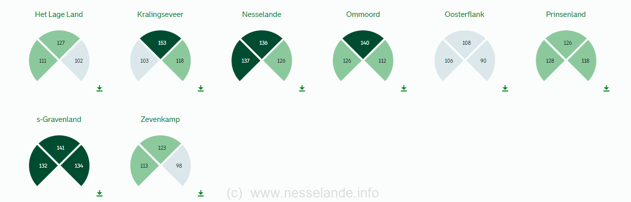 Verslechterd gevoel 