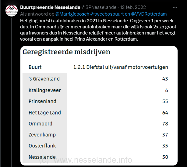 Politiecijfers.